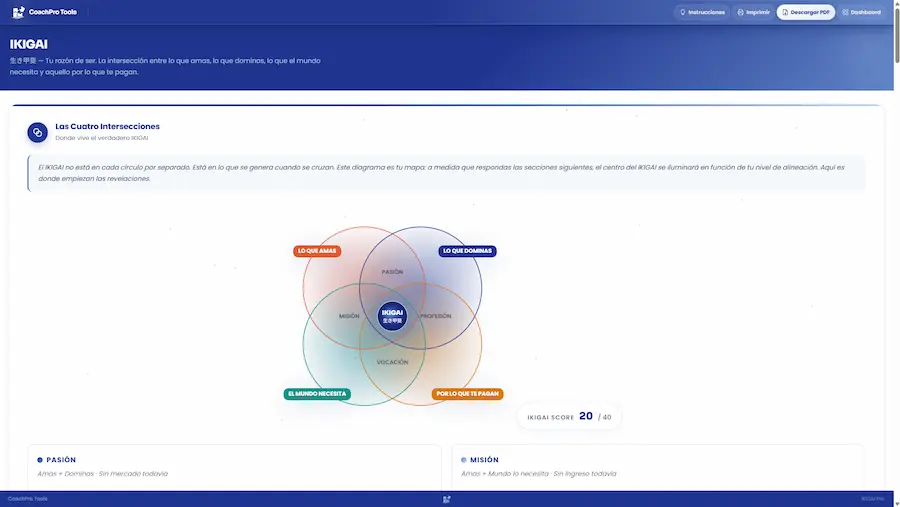 Diagrama Ikigai