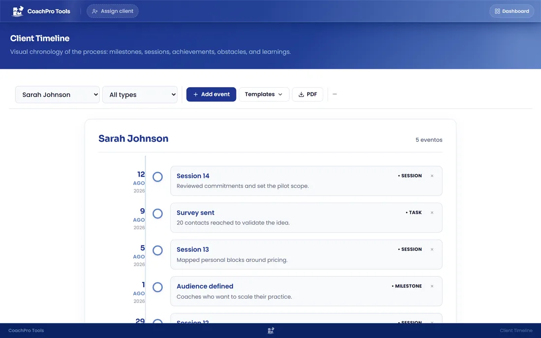 Chronological timeline with sessions, milestones, achievements, obstacles, and lessons