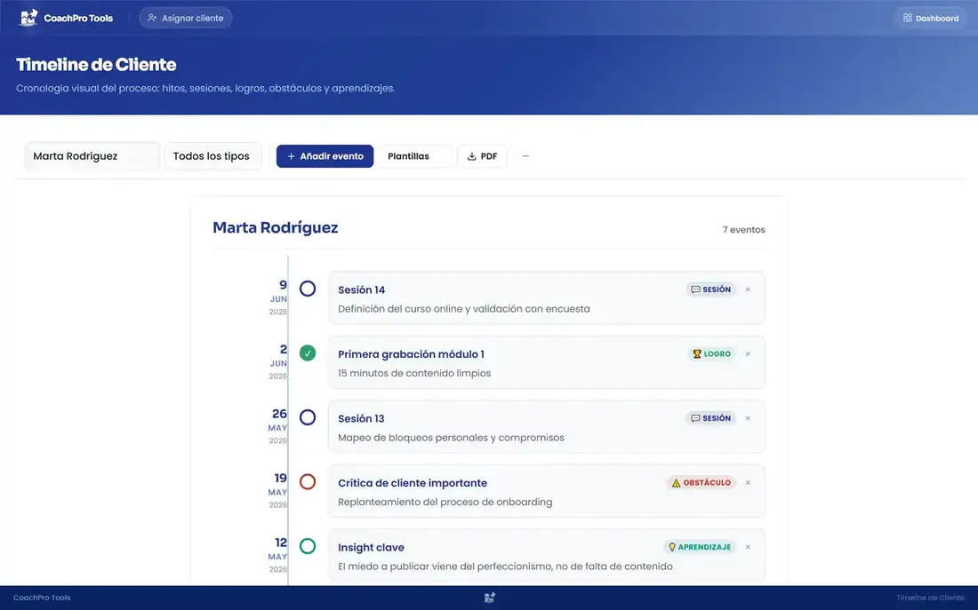 Timeline cronológico con sesiones, hitos, logros, obstáculos y aprendizajes