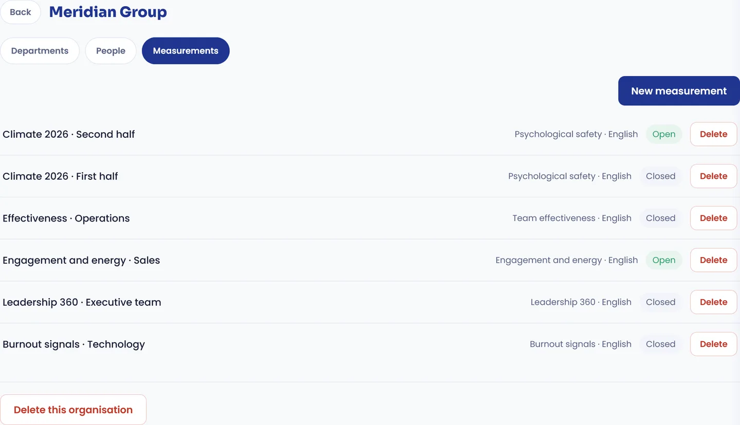 Measurements tab of an organisation in CoachPro Tools with psychological safety, effectiveness, engagement, leadership 360 and burnout measurements
