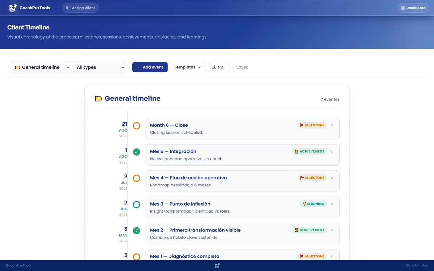 Chronological timeline with sessions, milestones, achievements, obstacles, and lessons