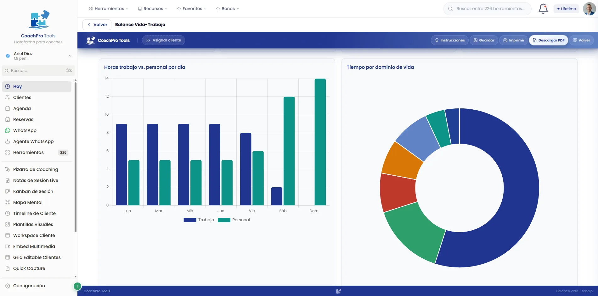 Vista del progreso del coachee con gráficos de evolución entre sesiones