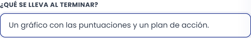 Resultado de la herramienta de ejemplo.