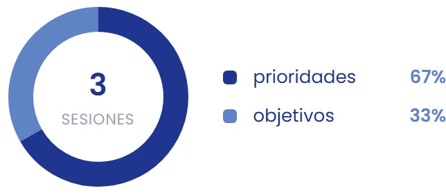 Lee la distribución de herramientas