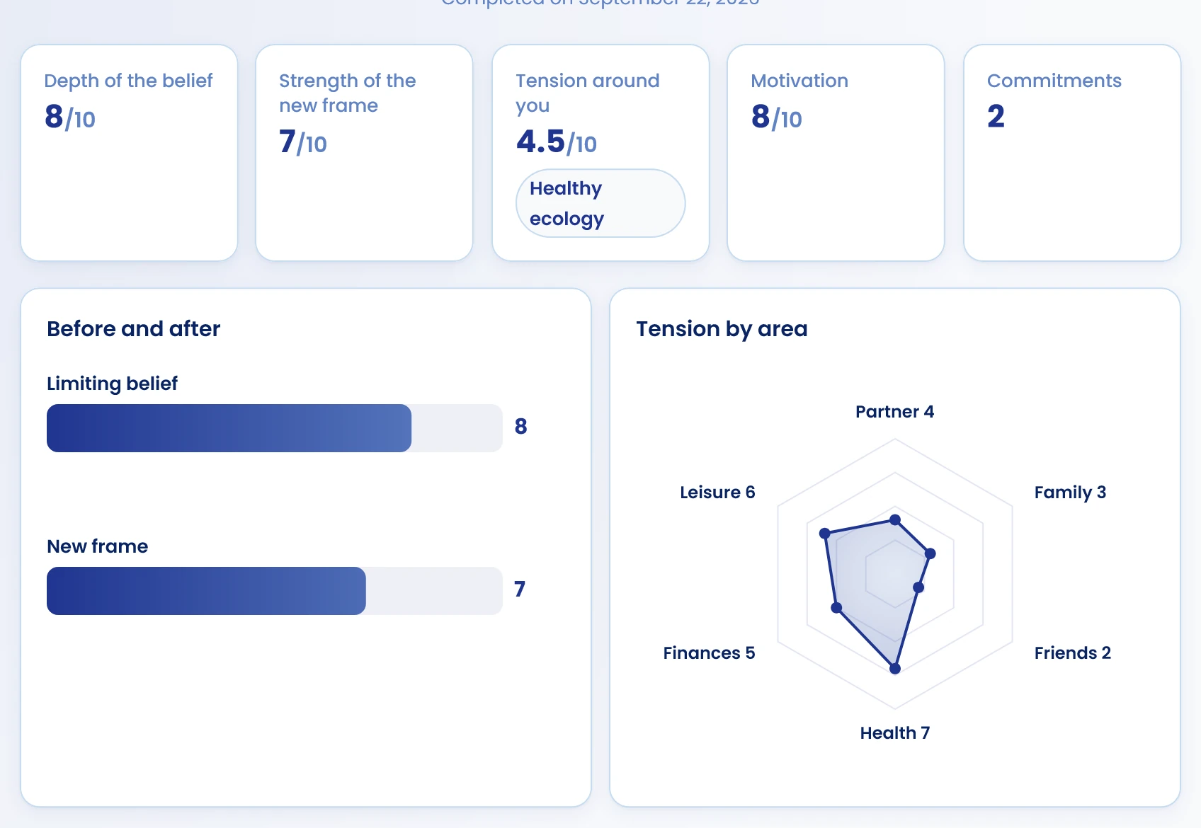 Complete the final step and read feedback