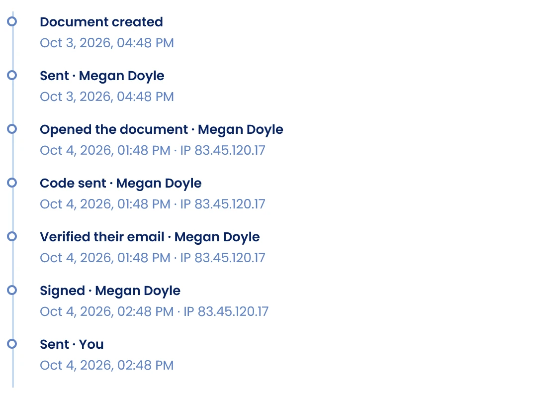 Review history