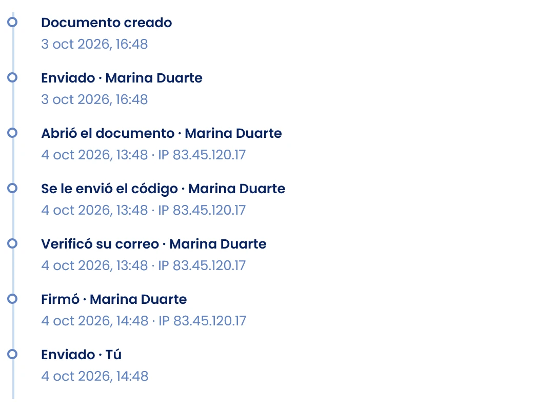 Revisa el historial