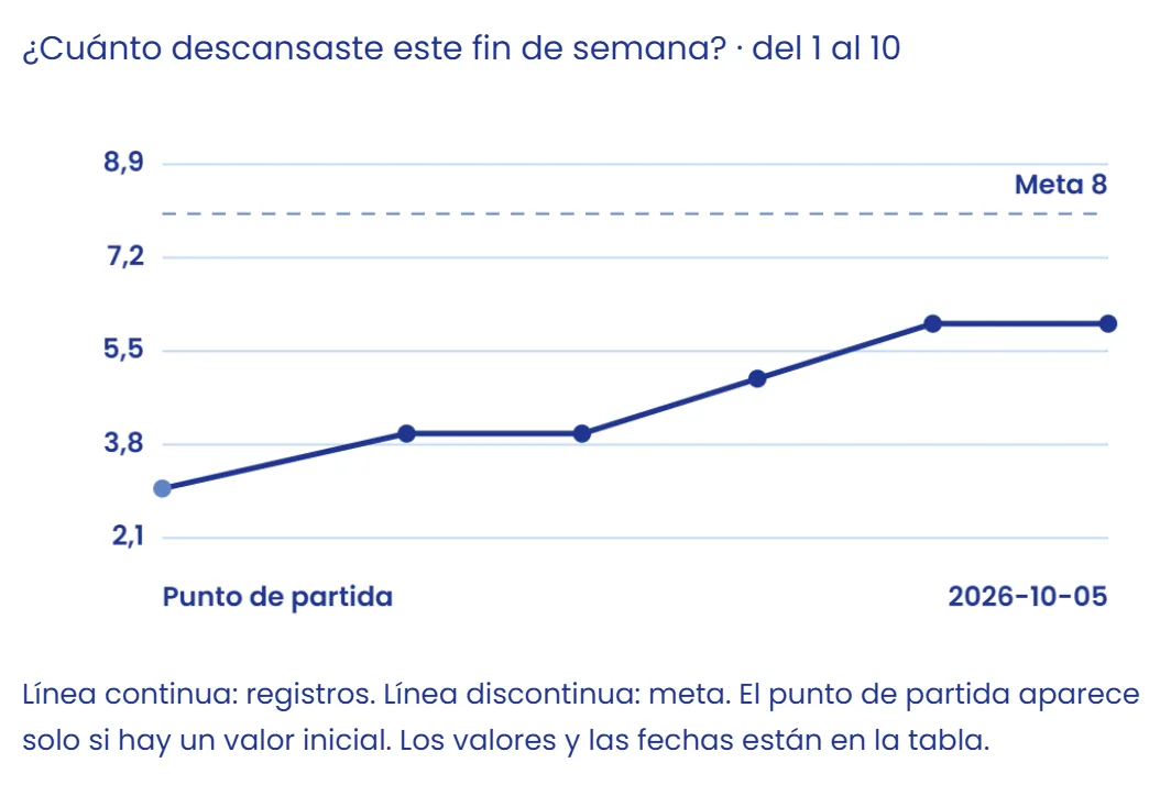 Lee la gráfica y la tabla