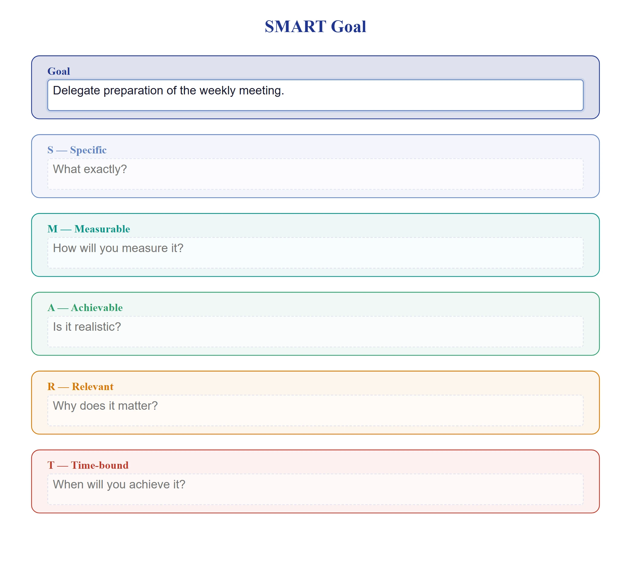 Type directly into fields