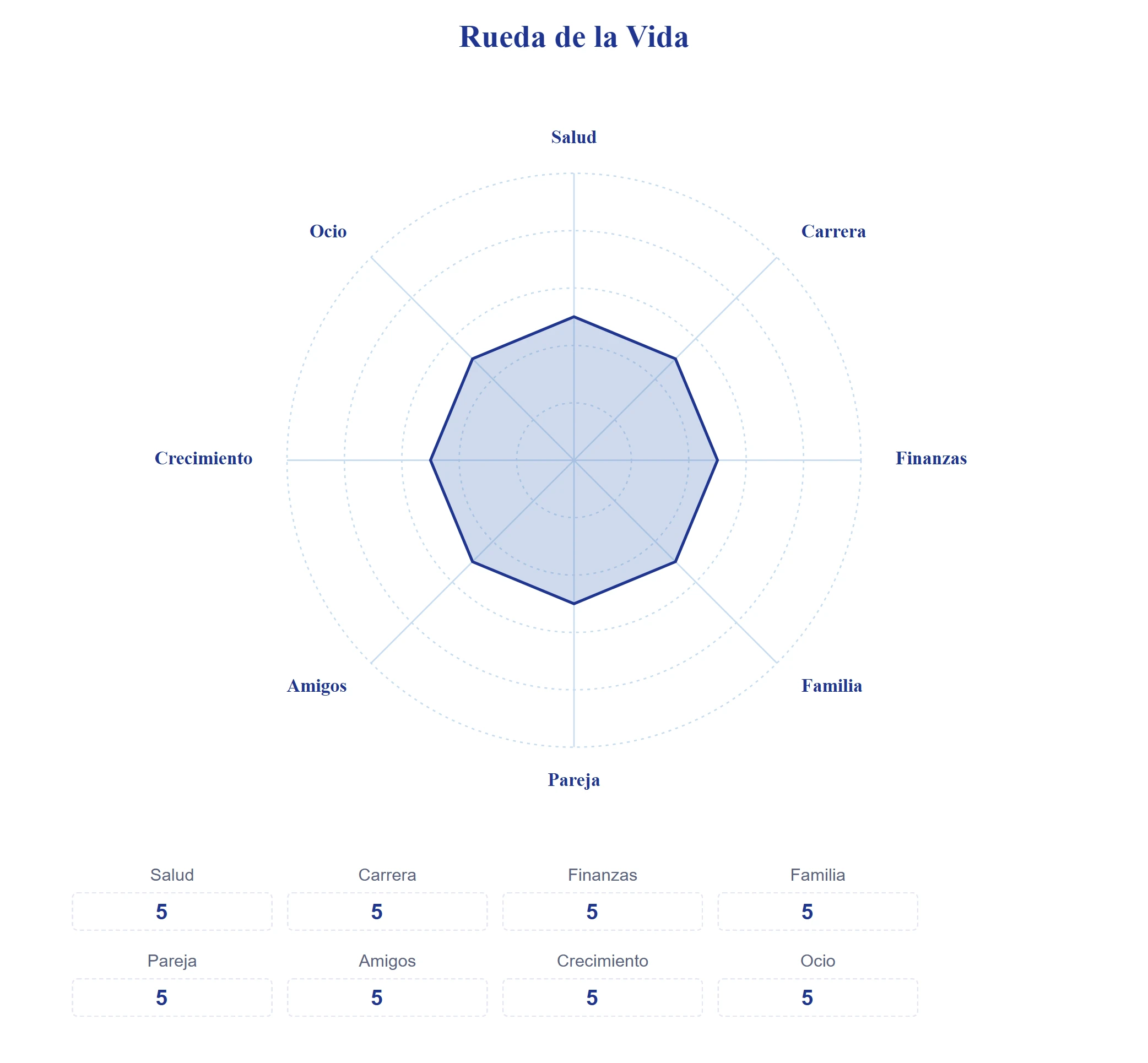 Introduce valores cuando el modelo los utilice