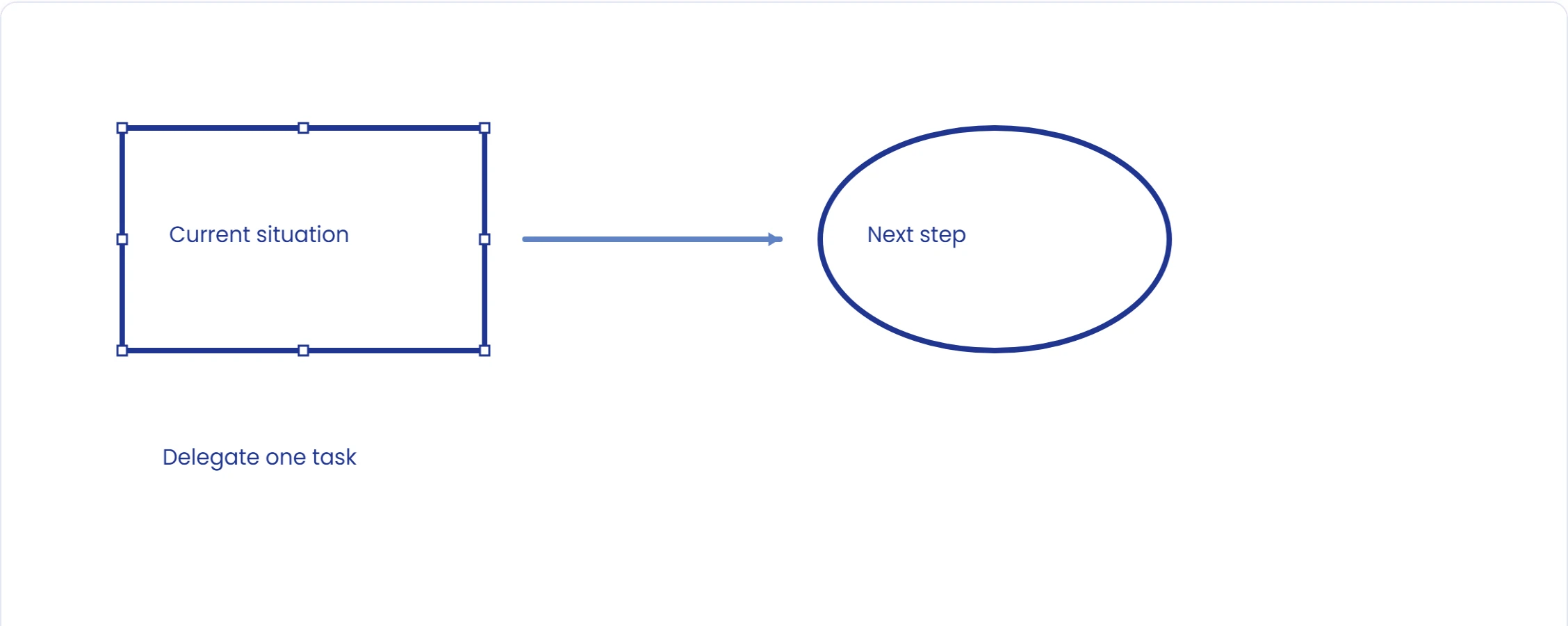 Adjust a shape’s size