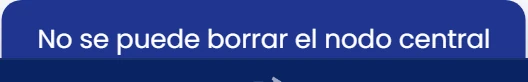 Distingue el centro de una rama